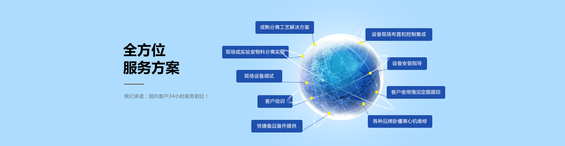 全方位服務(wù)方案，餐廚垃圾處理系統(tǒng)方案